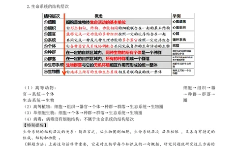 第1讲走近细胞（讲义）（学生版）_2024年新高考资料_1.2024一轮复习_2024年高考生物一轮复习讲练测（新教材新高考）
