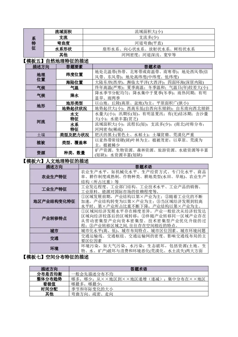 重难题型03常见综合题的问法与答题规范-2025年高考地理热点&middot;重点&middot;难点专练（浙江专用）（解析版）_2025年新高考资料_二轮复习_重点&middot;难点&middot;热点专练（分地区）_浙江专用