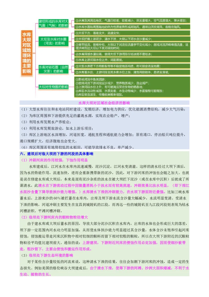 微专题水库的水文特征及功能（讲义）（解析版）_2025年新高考资料_二轮复习_01高考语文等多个文件_上好课2025年高考地理二轮复习讲练测（新高考通用）_第一部分专题突破