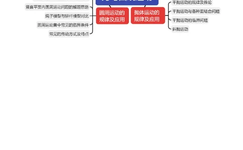 第03讲力与曲线运动（讲义）（原卷版）_04高考物理_新高考复习资料_2024新高考复习资料_二轮复习资料_2024年高考物理二轮复习讲练测（新教材新高考）_配套讲义（原卷版+解析版）