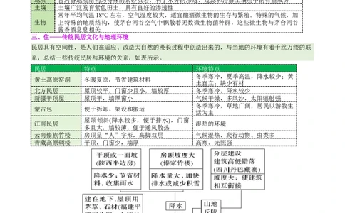 长效热点（讲义）（原卷版）_2025年新高考资料_二轮复习_01高考语文等多个文件_2025年高三地理高考二轮复习专项提升_二轮讲义