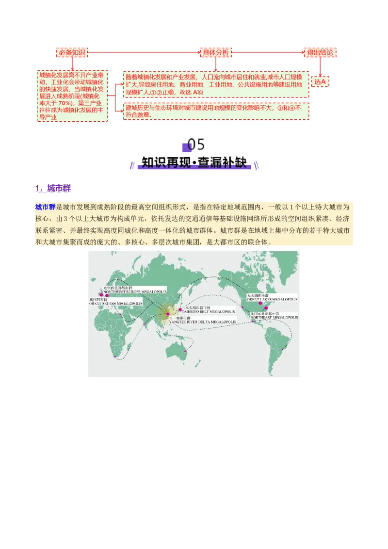 微专题城市群（讲义）（解析版）_2025年新高考资料_二轮复习_2025年高三地理高考二轮复习专项提升（新高考通用）3405802_二轮讲义