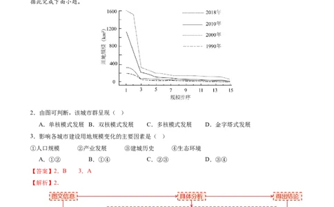微专题城市群（讲义）（解析版）_2025年新高考资料_二轮复习_2025年高三地理高考二轮复习专项提升（新高考通用）3405802_二轮讲义