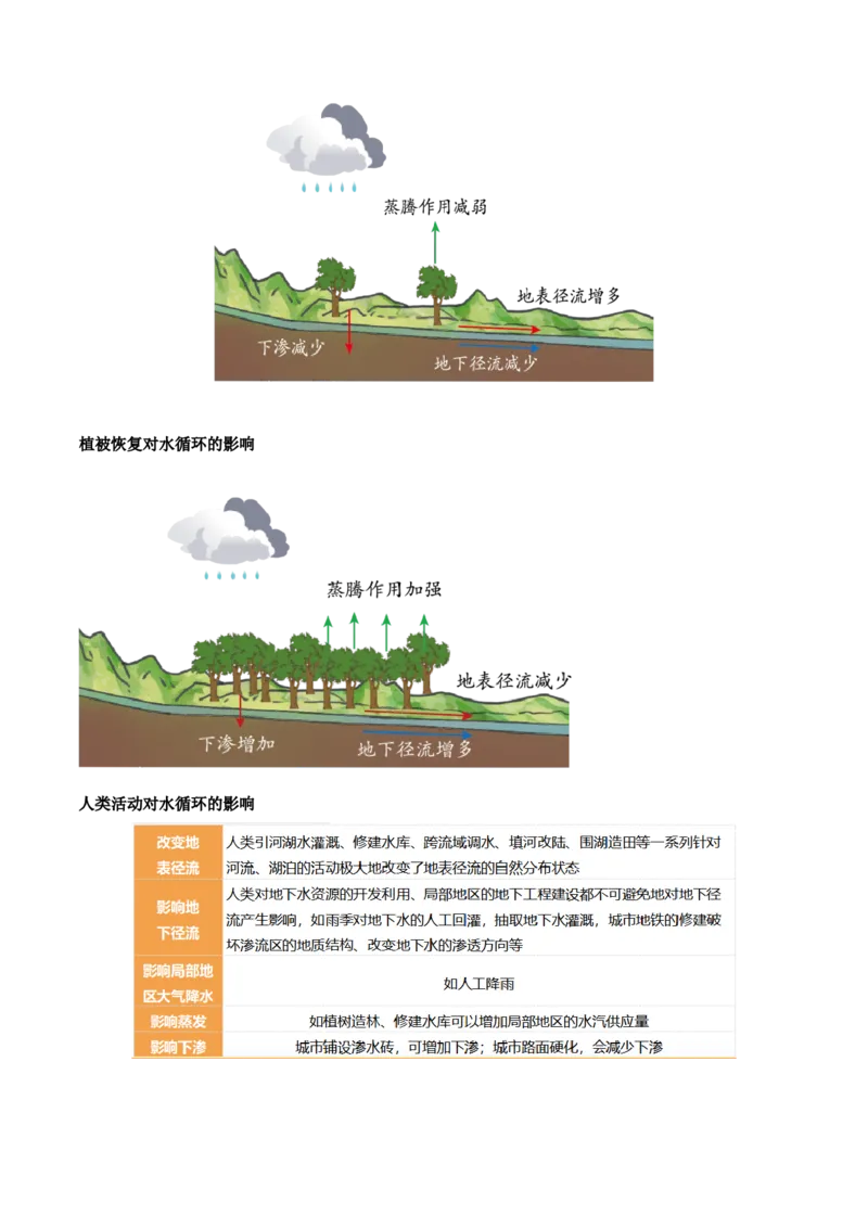 重难点07陆地水体与人类活动（原卷版）_2025年新高考资料_二轮复习_2025年高三地理高考二轮复习专项提升（新高考通用）3405802_重点&middot;难点&middot;热点专练（分地区）_天津专用