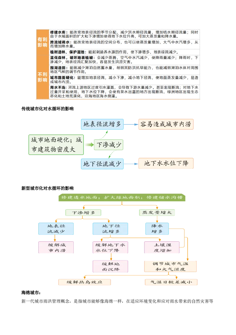 重难点07陆地水体与人类活动（原卷版）_2025年新高考资料_二轮复习_2025年高三地理高考二轮复习专项提升（新高考通用）3405802_重点&middot;难点&middot;热点专练（分地区）_天津专用