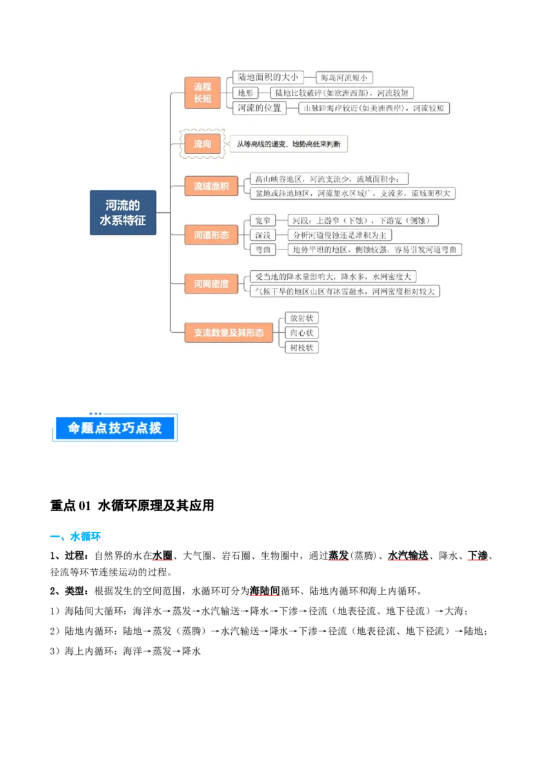 重难点07陆地水体与人类活动（原卷版）_2025年新高考资料_二轮复习_2025年高三地理高考二轮复习专项提升（新高考通用）3405802_重点&middot;难点&middot;热点专练（分地区）_天津专用