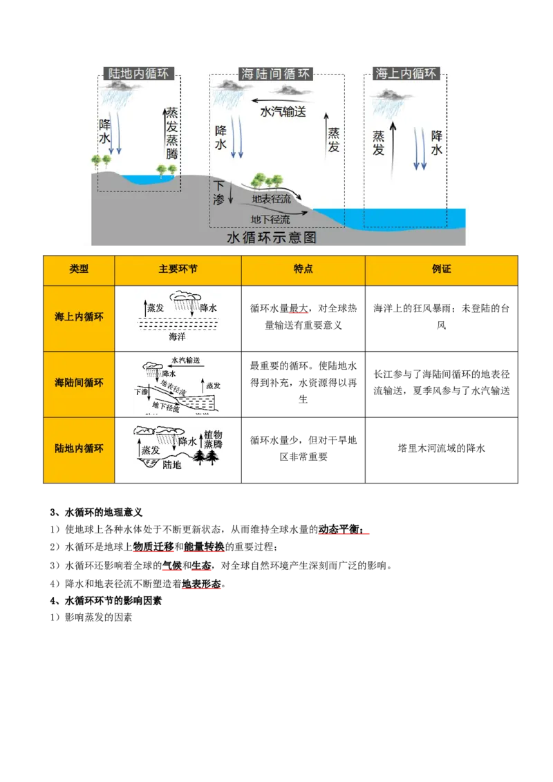 重难点07陆地水体与人类活动（原卷版）_2025年新高考资料_二轮复习_2025年高三地理高考二轮复习专项提升（新高考通用）3405802_重点&middot;难点&middot;热点专练（分地区）_天津专用