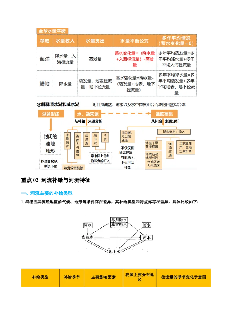 重难点07陆地水体与人类活动（原卷版）_2025年新高考资料_二轮复习_2025年高三地理高考二轮复习专项提升（新高考通用）3405802_重点&middot;难点&middot;热点专练（分地区）_天津专用