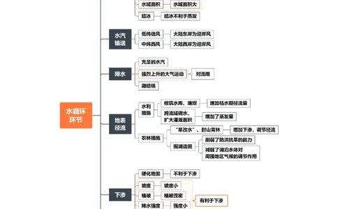 重难点07陆地水体与人类活动（原卷版）_2025年新高考资料_二轮复习_2025年高三地理高考二轮复习专项提升（新高考通用）3405802_重点&middot;难点&middot;热点专练（分地区）_天津专用