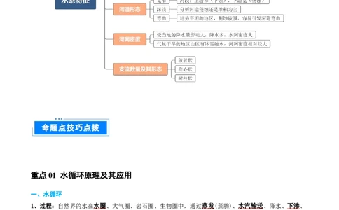 重难点07陆地水体与人类活动（原卷版）_2025年新高考资料_二轮复习_2025年高三地理高考二轮复习专项提升（新高考通用）3405802_重点&middot;难点&middot;热点专练（分地区）_天津专用