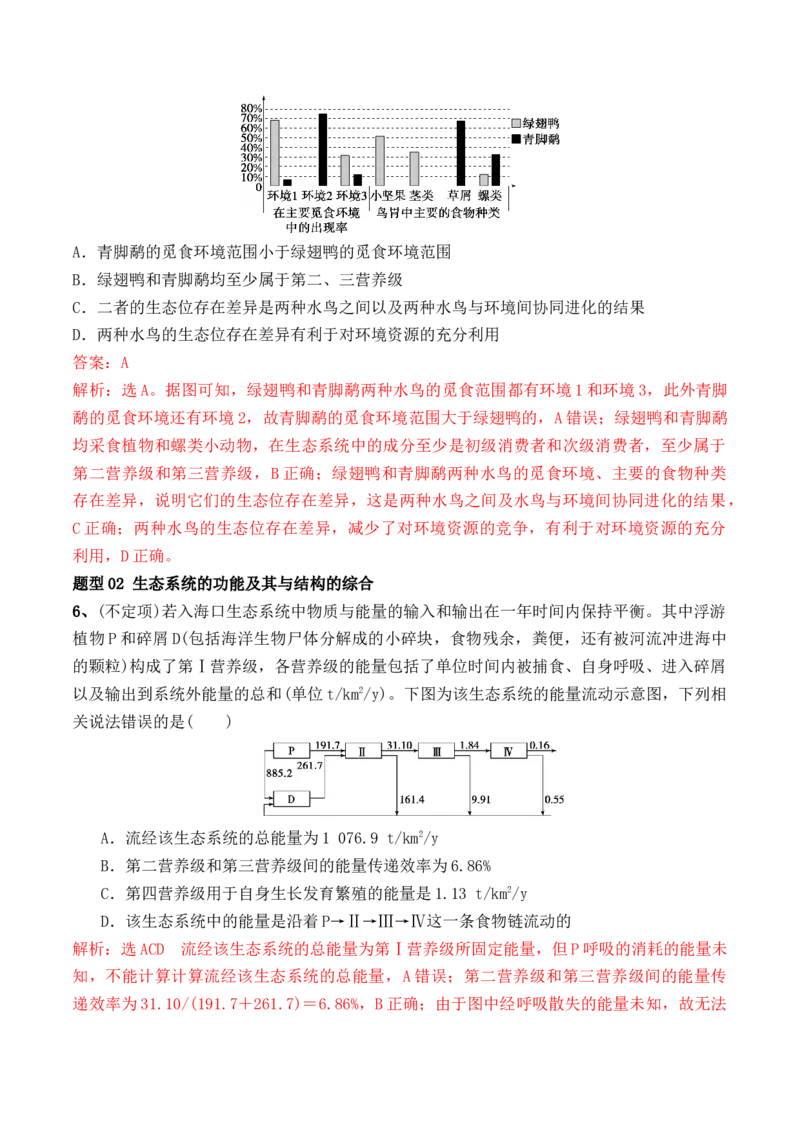 第15讲生态系统及人与环境（讲义）（解析版）_2024年新高考资料_2.2024二轮复习_2024年高考生物二轮复习讲练测（新教材新高考）