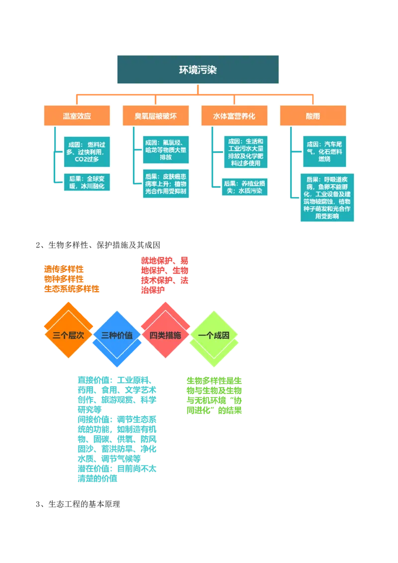 第15讲生态系统及人与环境（讲义）（解析版）_2024年新高考资料_2.2024二轮复习_2024年高考生物二轮复习讲练测（新教材新高考）