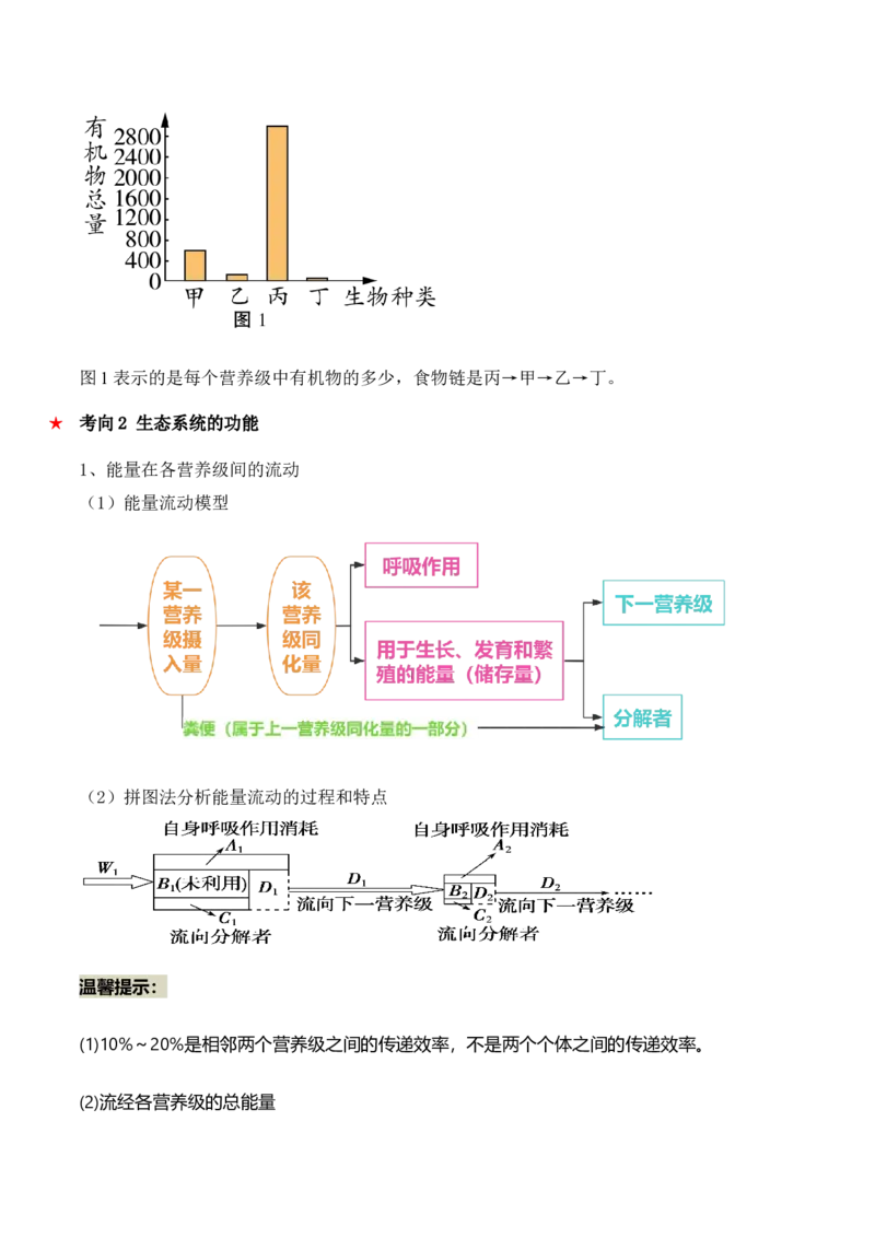 第15讲生态系统及人与环境（讲义）（解析版）_2024年新高考资料_2.2024二轮复习_2024年高考生物二轮复习讲练测（新教材新高考）