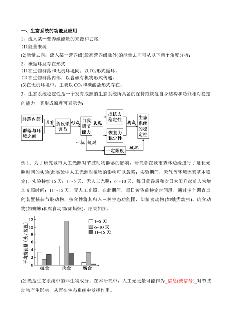 第15讲生态系统及人与环境（讲义）（解析版）_2024年新高考资料_2.2024二轮复习_2024年高考生物二轮复习讲练测（新教材新高考）