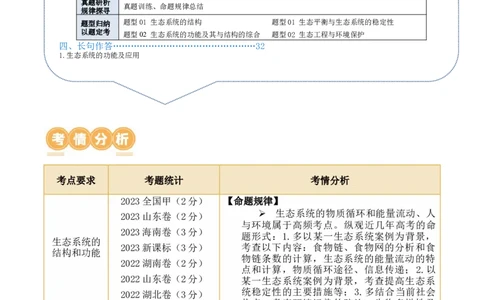 第15讲生态系统及人与环境（讲义）（解析版）_2024年新高考资料_2.2024二轮复习_2024年高考生物二轮复习讲练测（新教材新高考）