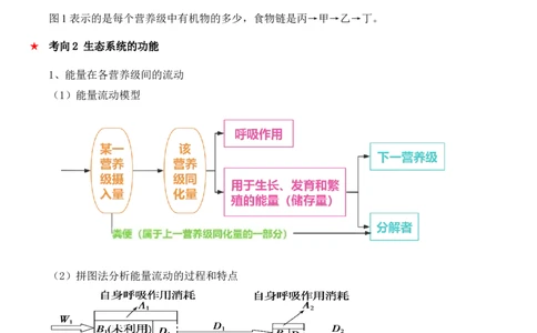 第15讲生态系统及人与环境（讲义）（解析版）_2024年新高考资料_2.2024二轮复习_2024年高考生物二轮复习讲练测（新教材新高考）