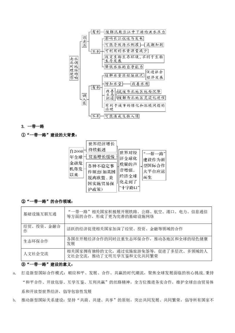 重难点13区域发展（解析版）_2025年新高考资料_二轮复习_01高考语文等多个文件_2025年高三地理高考二轮复习专项提升_重点&middot;难点&middot;热点专练（分地区）_江苏专用