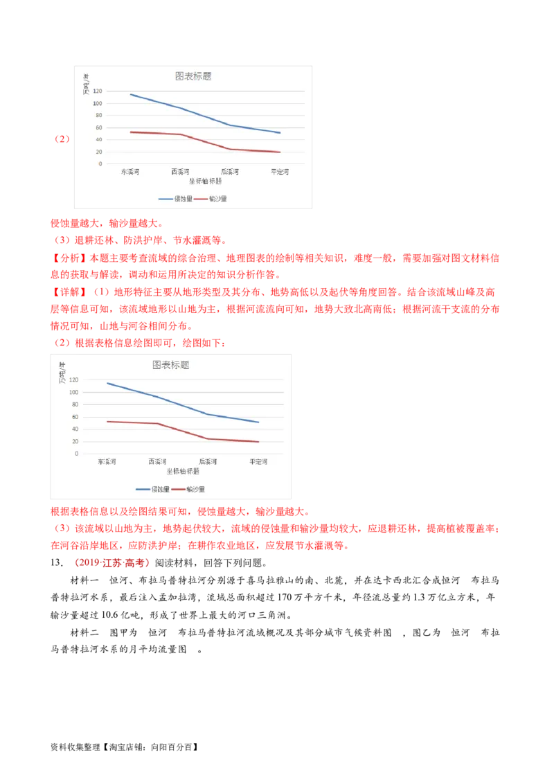 专题17区域联系与区域协调发展-学易金卷：五年（2019-2023）高考地理真题分项汇编（解析版）_通用版（老高考）复习资料_2024年复习资料