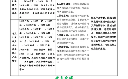 专题17区域联系与区域协调发展-学易金卷：五年（2019-2023）高考地理真题分项汇编（解析版）_通用版（老高考）复习资料_2024年复习资料