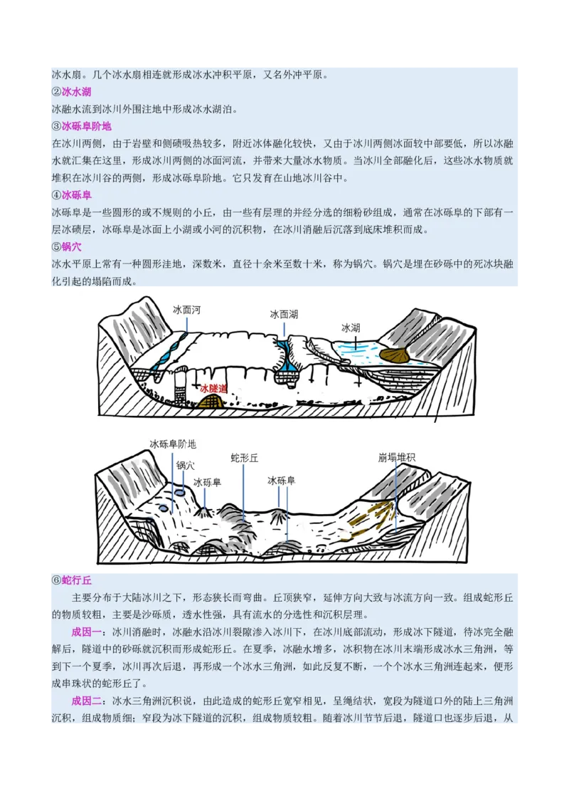 微专题冰川地貌（讲义）（解析版）_2025年新高考资料_二轮复习_01高考语文等多个文件_2025年高三地理高考二轮复习专项提升_二轮讲义