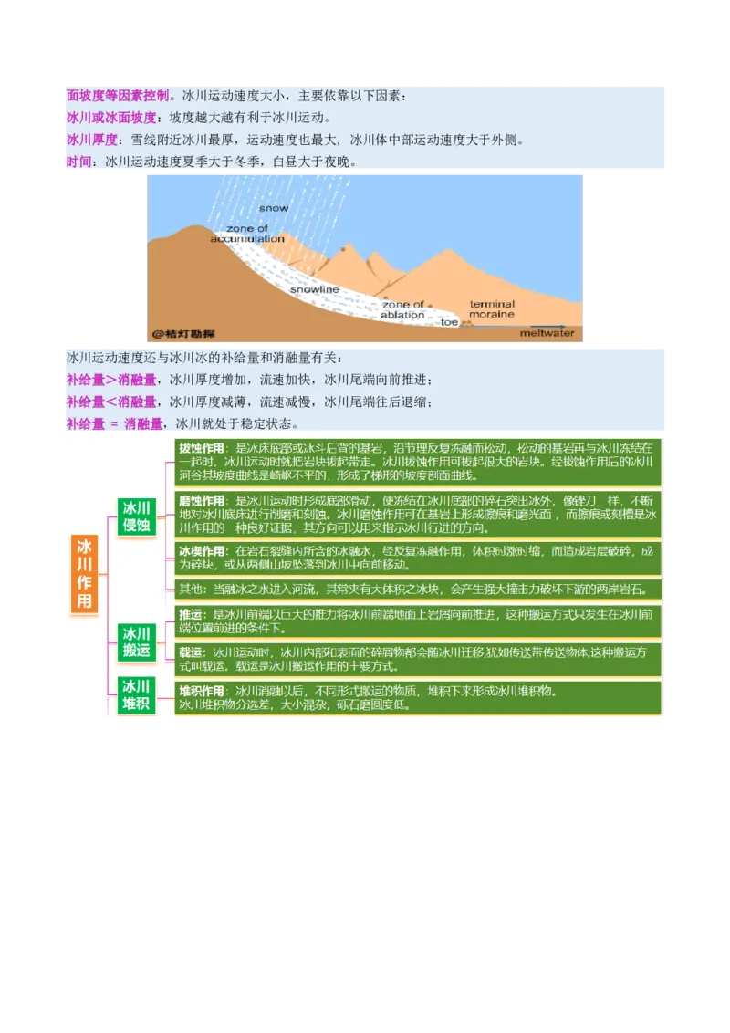 微专题冰川地貌（讲义）（解析版）_2025年新高考资料_二轮复习_01高考语文等多个文件_2025年高三地理高考二轮复习专项提升_二轮讲义