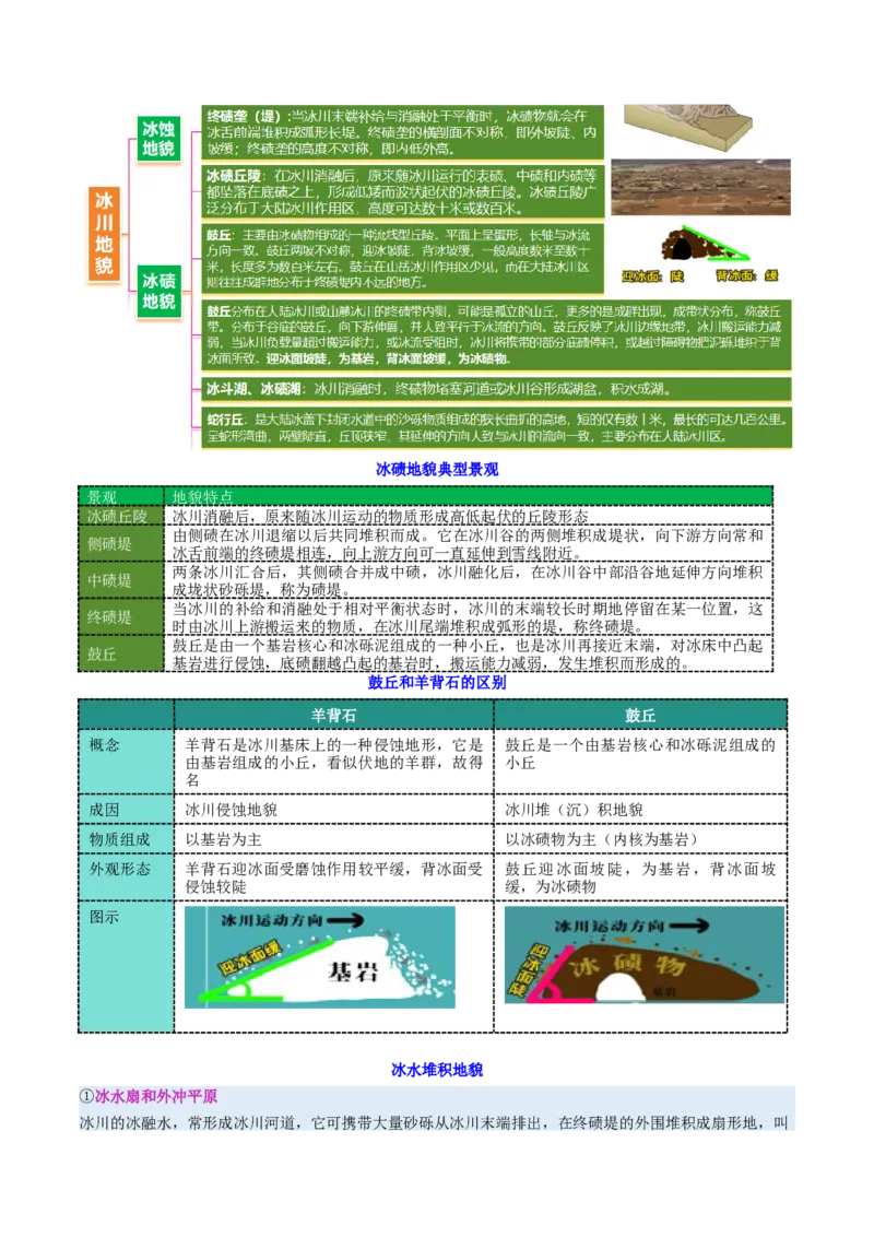 微专题冰川地貌（讲义）（解析版）_2025年新高考资料_二轮复习_01高考语文等多个文件_2025年高三地理高考二轮复习专项提升_二轮讲义