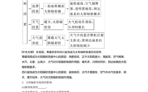 05必修①第2章行星地球第3讲宇宙中的地球及圈层结构　太阳对地球的影响_通用版（老高考）复习资料_2023年复习资料_地理高三一轮复习系列