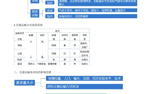 重难点14交通运输布局与中国新基建（原卷版）_2025年新高考资料_二轮复习_01高考语文等多个文件_2025年高三地理高考二轮复习专项提升_重点&middot;难点&middot;热点专练（分地区）