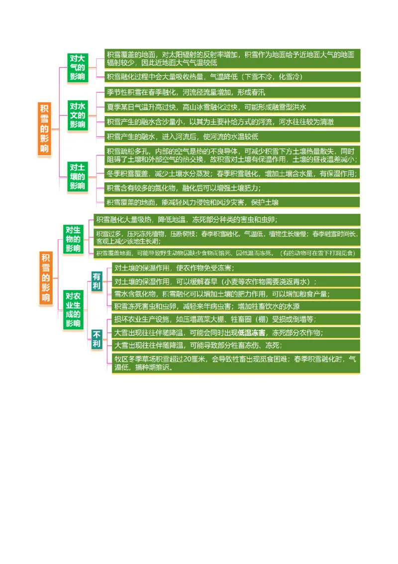 微专题冻害（寒潮、冻雨等）（讲义）（解析版）_2025年新高考资料_二轮复习_01高考语文等多个文件_2025年高三地理高考二轮复习专项提升_二轮讲义