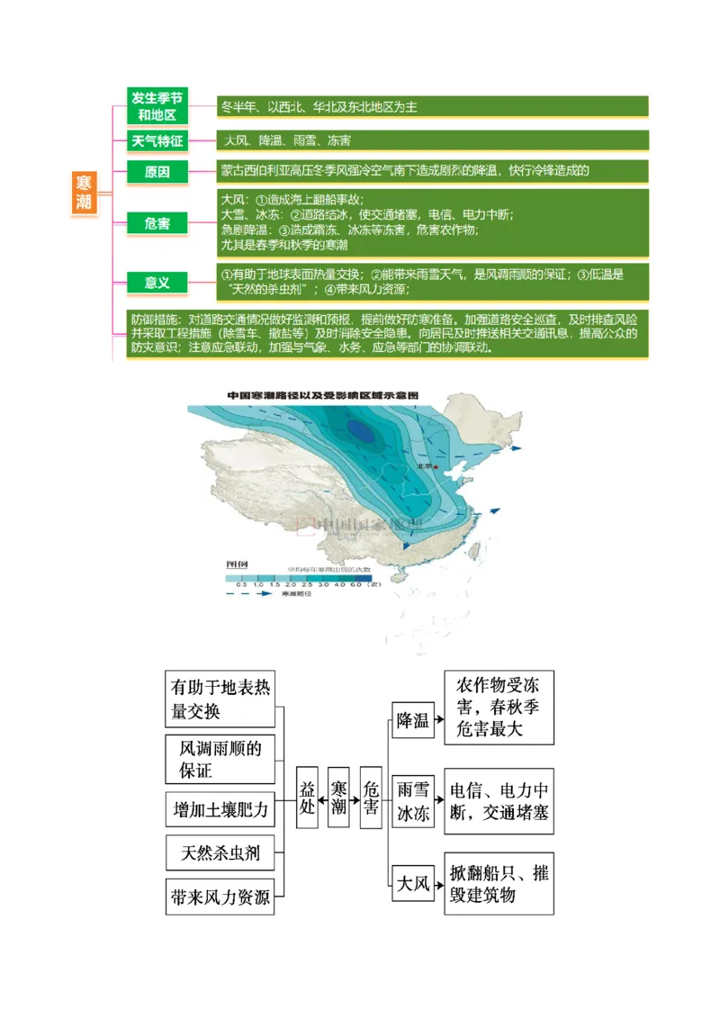 微专题冻害（寒潮、冻雨等）（讲义）（解析版）_2025年新高考资料_二轮复习_01高考语文等多个文件_2025年高三地理高考二轮复习专项提升_二轮讲义