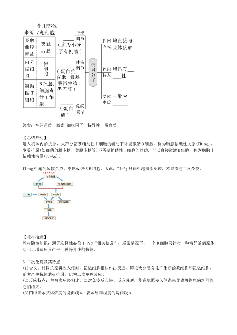 第29讲免疫调节（讲义）（教师版）_2024年新高考资料_1.2024一轮复习_2024年高考生物一轮复习讲练测（新教材新高考）