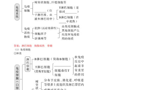 第29讲免疫调节（讲义）（教师版）_2024年新高考资料_1.2024一轮复习_2024年高考生物一轮复习讲练测（新教材新高考）