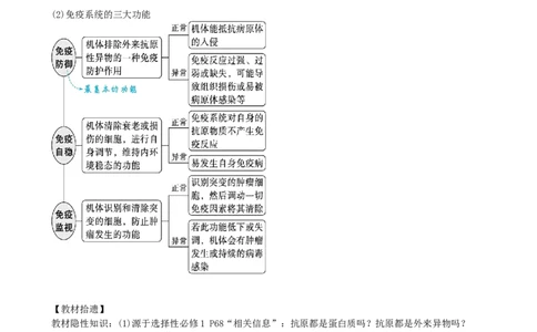 第29讲免疫调节（讲义）（教师版）_2024年新高考资料_1.2024一轮复习_2024年高考生物一轮复习讲练测（新教材新高考）