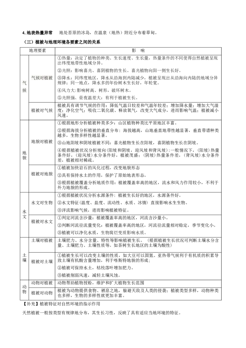 重难点专题08生物与环境、人类（原卷版）_2025年新高考资料_二轮复习_2025年高三地理高考二轮复习专项提升（新高考通用）3405802_重点&middot;难点&middot;热点专练（分地区）_上海专用