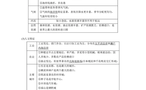 62区域地理第1章世界地理第37讲世界重要地区和主要国家_通用版（老高考）复习资料_2023年复习资料_地理高三一轮复习系列_地理高三一轮复习系列《一轮复习讲义》（教师版）