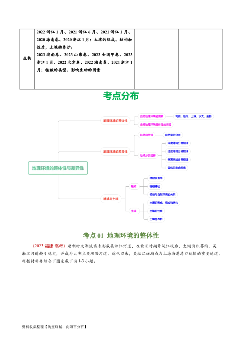 专题06自然环境的整体性与差异性-学易金卷：五年（2019-2023）高考地理真题分项汇编（原卷版）_通用版（老高考）复习资料_2024年复习资料