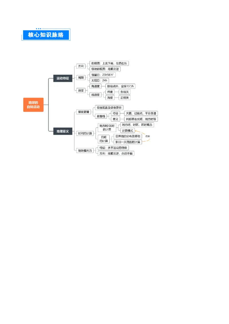 重难点01地球的运动（解析版）_2025年新高考资料_二轮复习_2025年高三地理高考二轮复习专项提升（新高考通用）3405802_重点&middot;难点&middot;热点专练（分地区）_北京专用