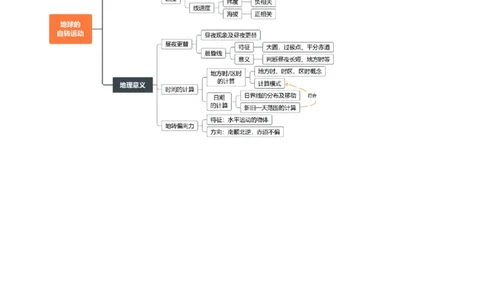 重难点01地球的运动（解析版）_2025年新高考资料_二轮复习_2025年高三地理高考二轮复习专项提升（新高考通用）3405802_重点&middot;难点&middot;热点专练（分地区）_北京专用