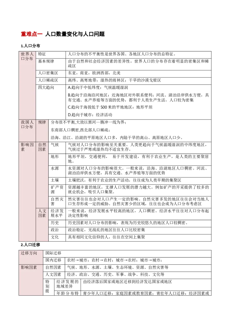 重难点08人口、城镇与大都市辐射（原卷版）_2025年新高考资料_二轮复习_2025年高三地理高考二轮复习专项提升（新高考通用）3405802_重点&middot;难点&middot;热点专练（分地区）_新高考通用