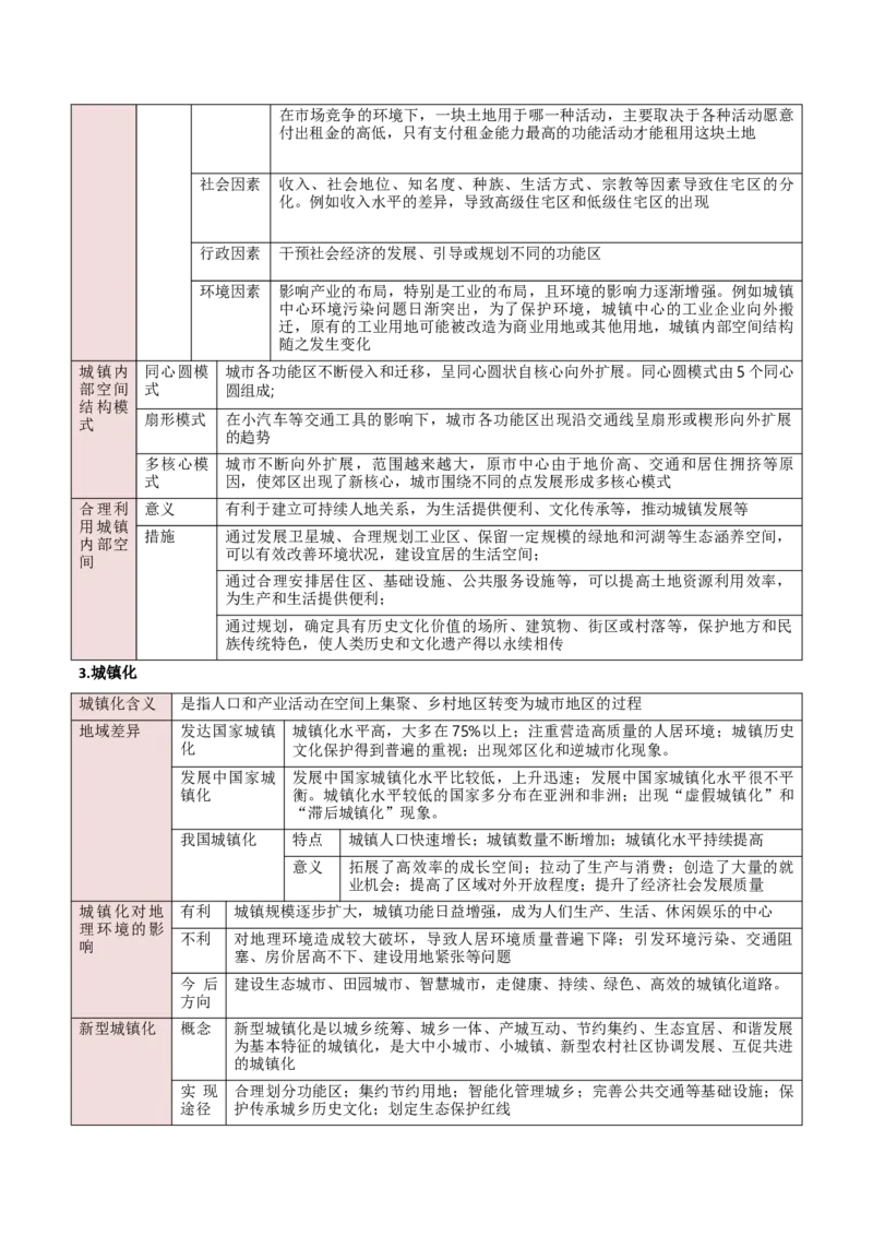 重难点08人口、城镇与大都市辐射（原卷版）_2025年新高考资料_二轮复习_2025年高三地理高考二轮复习专项提升（新高考通用）3405802_重点&middot;难点&middot;热点专练（分地区）_新高考通用