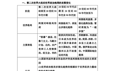 第13单元单元提升课_07高考历史_新高考复习资料_2022年新高考复习资料_2022届一轮复习讲练结合7.11更新_系列2_第十三单元第二次世界大战后的世界新发展
