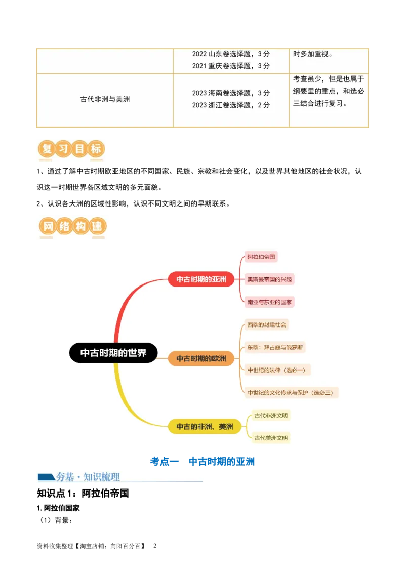 第27讲中古时期的世界（原卷版）_07高考历史_新高考复习资料_2024年新高考复习资料_一轮复习资料_完2024年高考历史一轮复习讲练测(课件+讲义+练习)（新高考）_讲义+练习_61