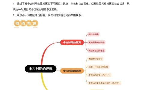 第27讲中古时期的世界（原卷版）_07高考历史_新高考复习资料_2024年新高考复习资料_一轮复习资料_完2024年高考历史一轮复习讲练测(课件+讲义+练习)（新高考）_讲义+练习_61