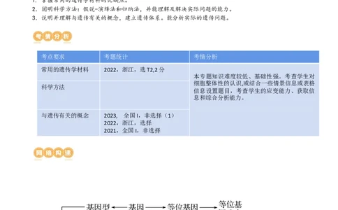 第15讲遗传的基础知识（讲义）（学生版）_2024年新高考资料_1.2024一轮复习_2024年高考生物一轮复习讲练测（新教材新高考）