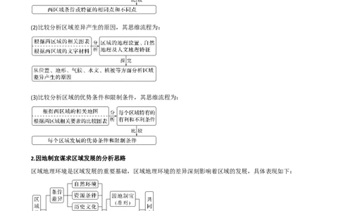 重难点12区域发展与区域合作（原卷版）_2025年新高考资料_二轮复习_01高考语文等多个文件_2025年高三地理高考二轮复习专项提升_重点&middot;难点&middot;热点专练（分地区）_新高考通用