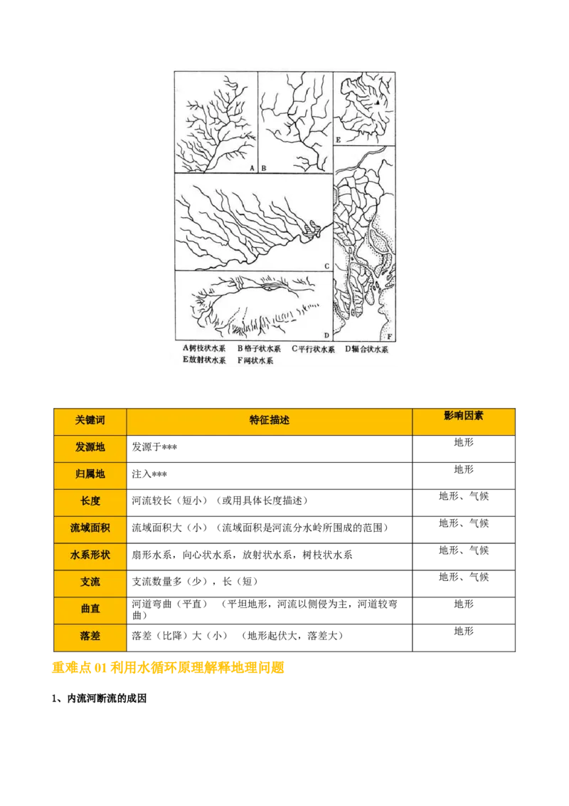 重难点07陆地水体与人类活动（解析版）_2025年新高考资料_二轮复习_2025年高三地理高考二轮复习专项提升（新高考通用）3405802_重点&middot;难点&middot;热点专练（分地区）_天津专用