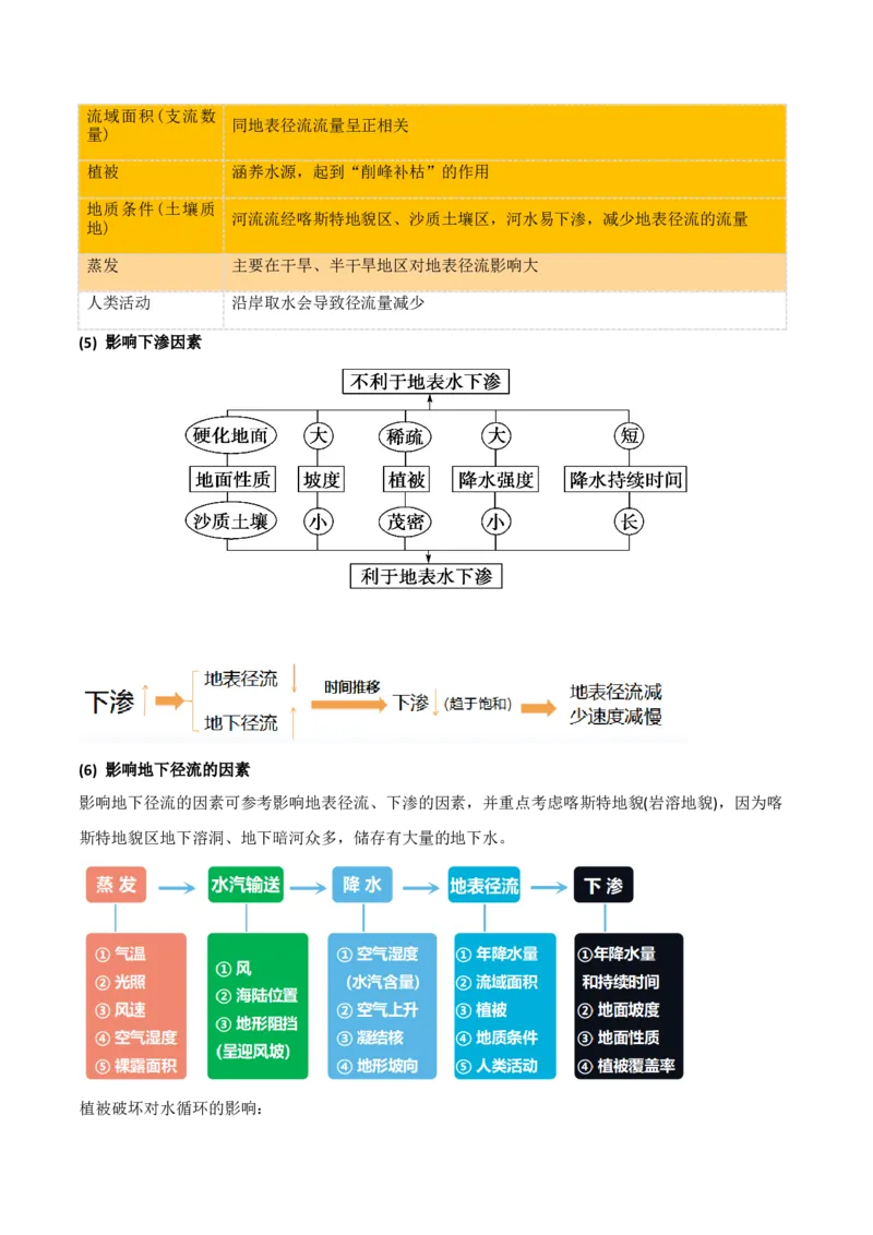 重难点07陆地水体与人类活动（解析版）_2025年新高考资料_二轮复习_2025年高三地理高考二轮复习专项提升（新高考通用）3405802_重点&middot;难点&middot;热点专练（分地区）_天津专用