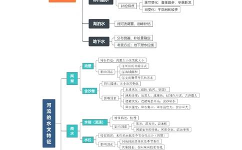 重难点07陆地水体与人类活动（解析版）_2025年新高考资料_二轮复习_2025年高三地理高考二轮复习专项提升（新高考通用）3405802_重点&middot;难点&middot;热点专练（分地区）_天津专用