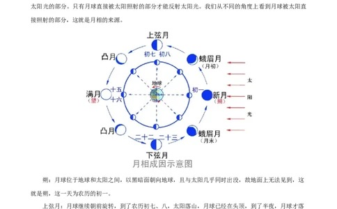 微专题月相与潮汐（解析版）_2025年新高考资料_二轮复习_01高考语文等多个文件_2025年高三地理高考二轮复习专项提升_微专题集成讲练