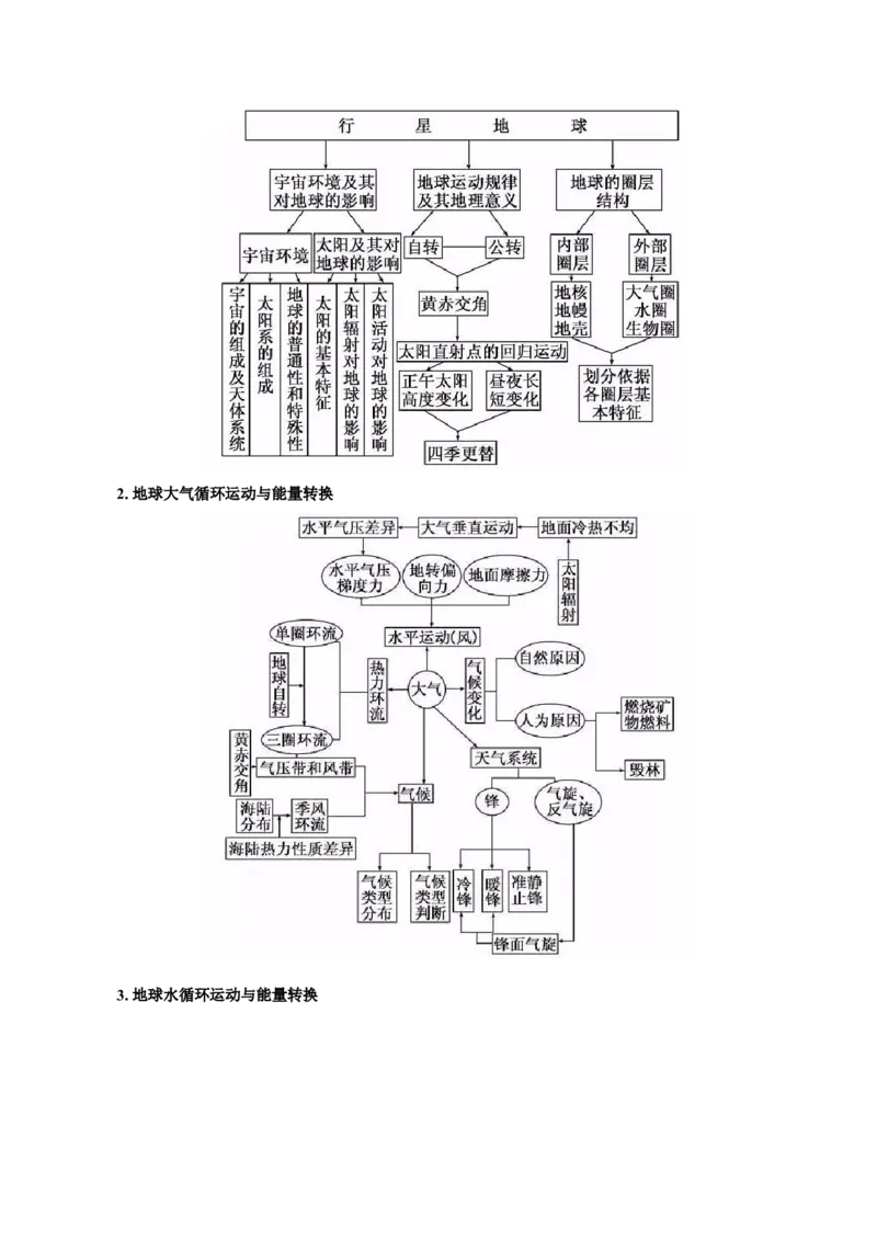 热点01加州山火、南大洋疯狂吸碳、千龟朝阳&hellip;&hellip;地球圈层系统物质循环与能量转换（解析版）(1)_2025年新高考资料_二轮复习_重点&middot;难点&middot;热点专练（分地区）_上海专用